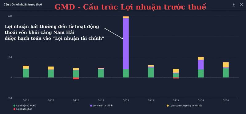 Lợi nhuận “bất thường” của doanh nghiệp